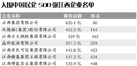 不种田年收入过亿_我家去年收入8400元