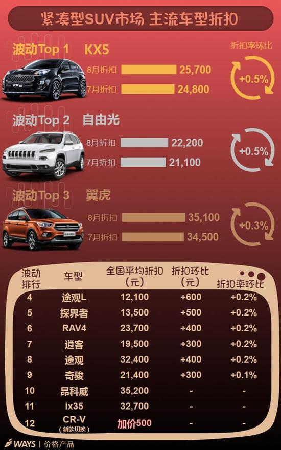 请点击此处输入图片描述