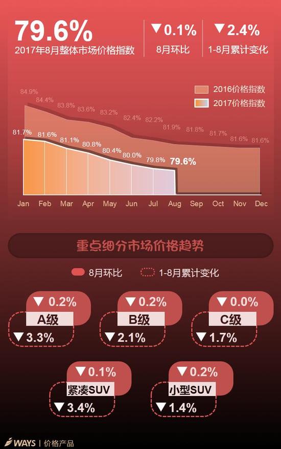 请点击此处输入图片描述