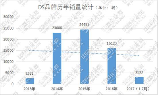 请点击此处输入图片描述