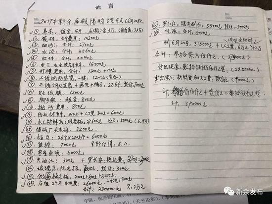 图为博物馆的部分开支记录。
