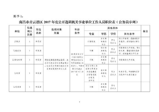 选调人员资格条件