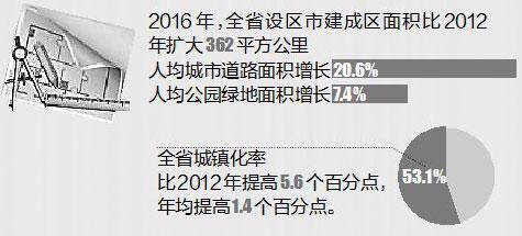 年均增长率公式_年均总收入(2)