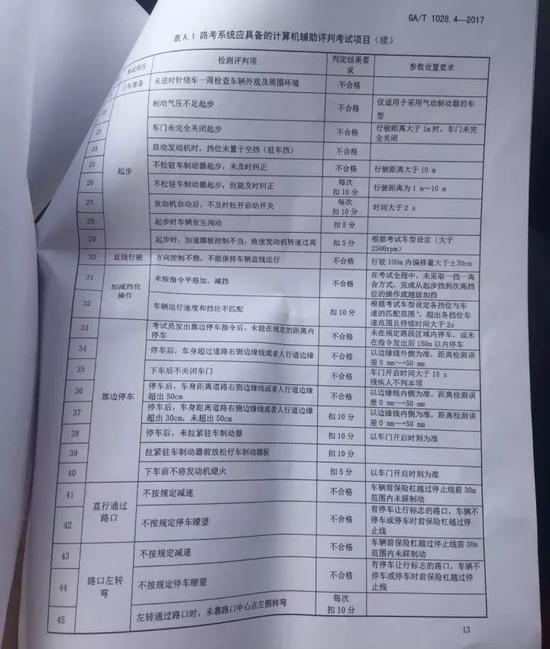 交警提醒