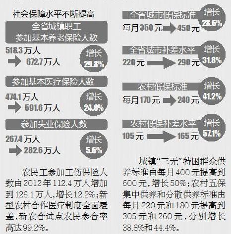 年均增长率公式_年均总收入(3)