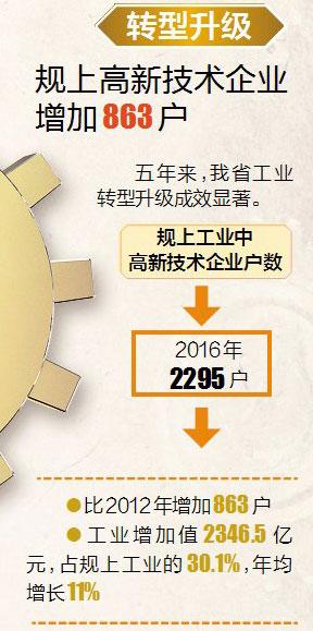 同时，我省高耗能行业比重持续下降。