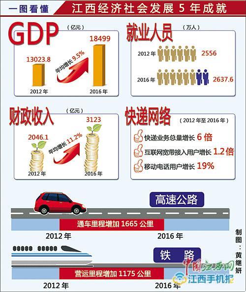 抚州在江西的经济总量排名_江西抚州