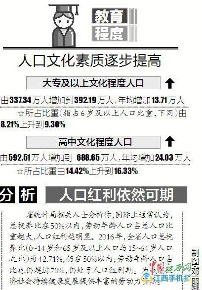 常住人口申请换届参选_常住人口登记表