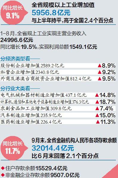 江西2020年1-9季度各市gdp_江西一不小心就玩大了,又有大动作袭来 还牵连福建 一分钟看江西