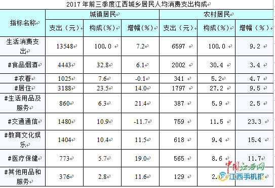 城乡居民社保卡_2017城乡居民收入(3)