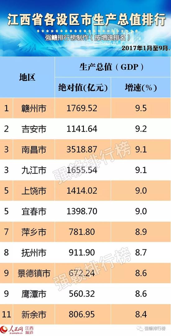 财政收入_新余财政收入(3)