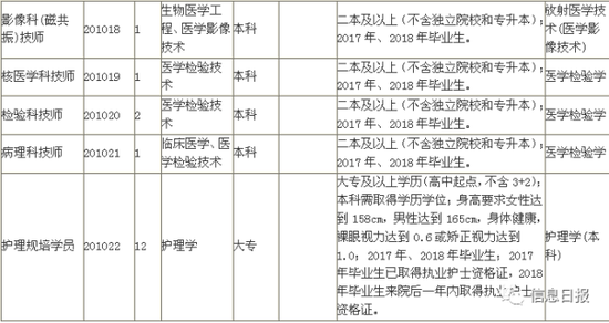 岗位代码10开头的为编制内招聘岗位、20开头的为编制外(人事代理)招聘岗位。