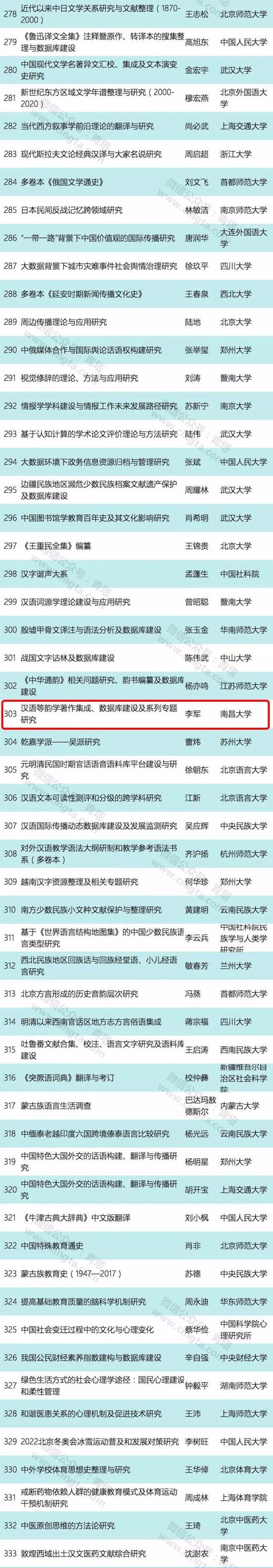 为江西高校学术发展点ZAN!