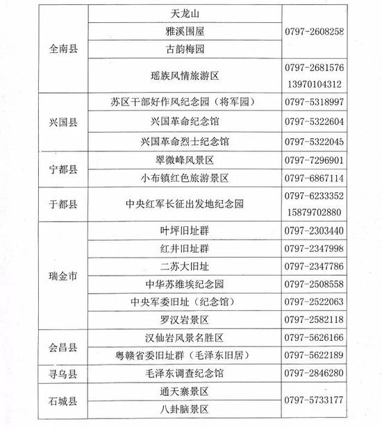 4.有关说明