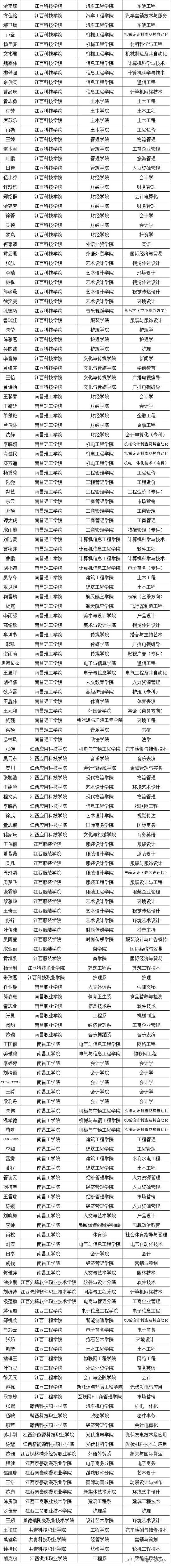 再次祝贺所有获奖的同学们。