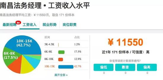 工资可以说是很高了