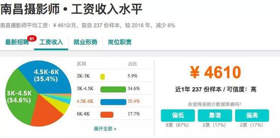 听起来超帅气超自由的职业