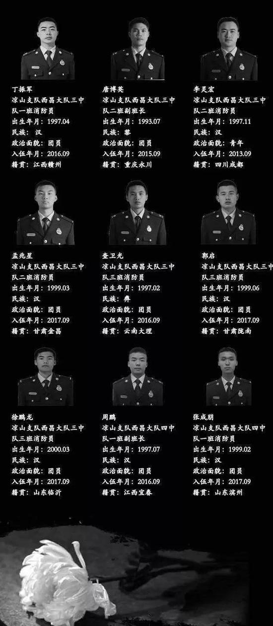 四川凉山州森林火灾牺牲英烈丁振军 母校盼你