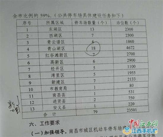 南昌市今年计划的79个公共停车场的各县区单位建设任务