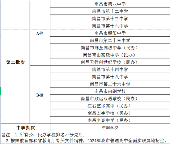 事关高中招生!南昌市教育局最新发布