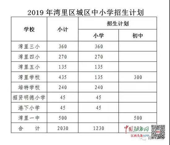 一、湾里三小