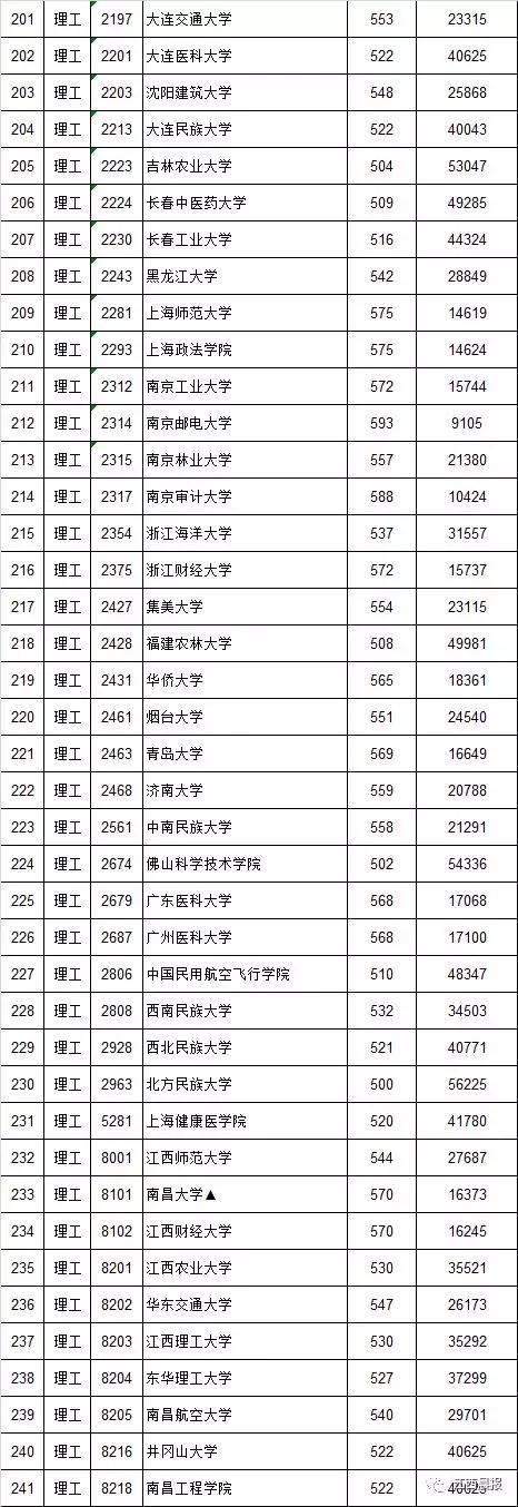 江西省2019年普通高等院校招生