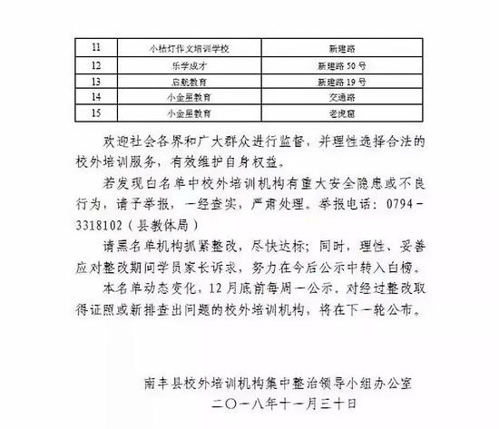 广昌县校外培训机构首批白黑名单公示