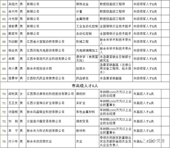 什么是高层次人才认定 af20-ikvenfu3691622.png