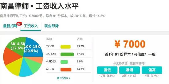 工作的专业性很强