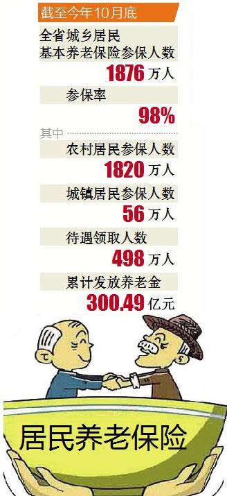 解读