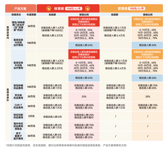 江西统一赣惠保2026上线