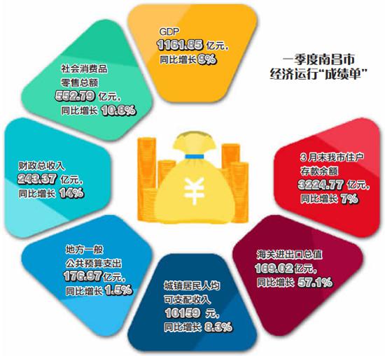 历年南昌市GDP增长率_中国历年gdp增长率图(3)