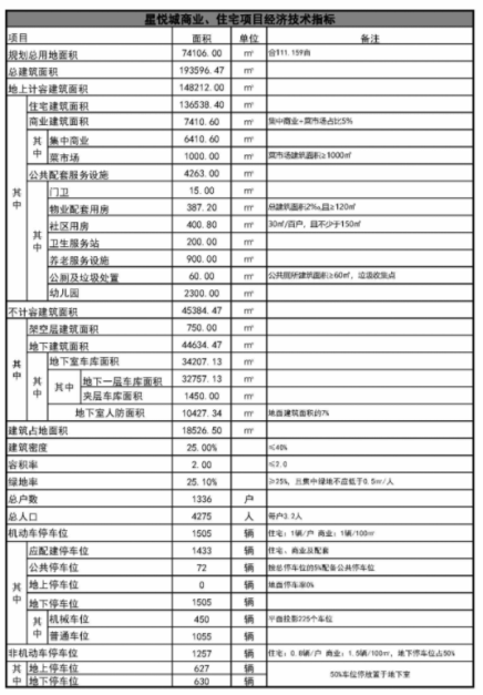 九江将新增一处商业住宅用地 项目面积111余亩