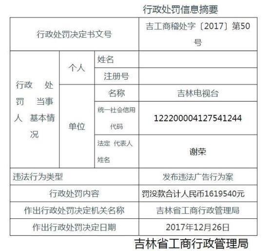 吉林省工商局对吉林电视台发布违法广告做出的行政处罚决定书