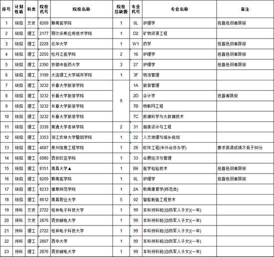 征集志愿分数线不够可以报吗 d521-96fdd52d2fb8d864f1adc55c751da91b.png