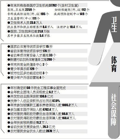 江西常住人口_江西人口分布图