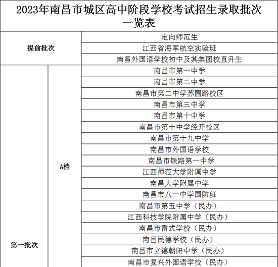 事关高中招生!南昌市教育局最新发布