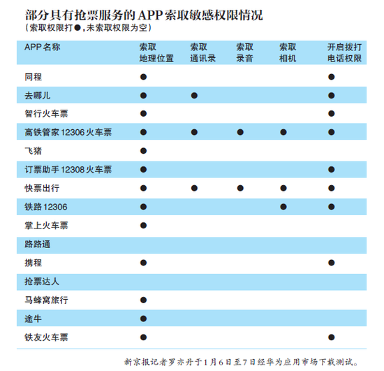 新京报记者罗亦丹于1 月6 日至7 日经华为应用市场下载测试。