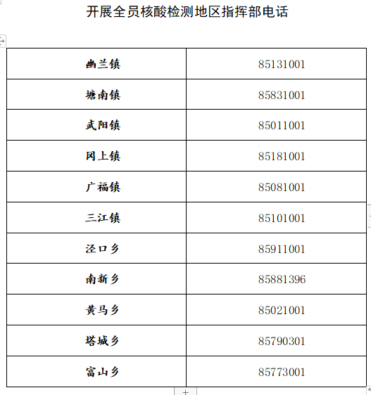 南昌县（小蓝经开区）农业乡镇开展全员核酸检测