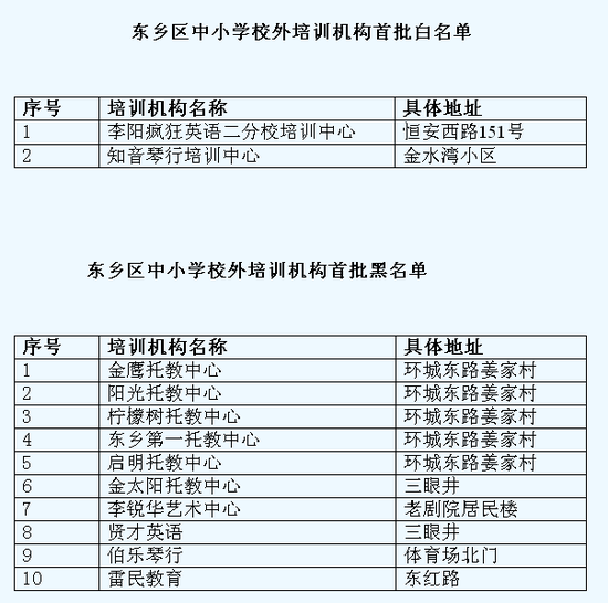 金溪县校外培训机构首批白黑名单公示