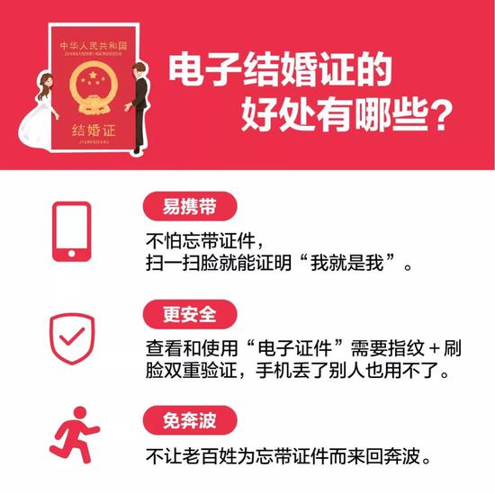 此外