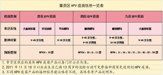 赣州13岁女孩免费接HPV疫苗