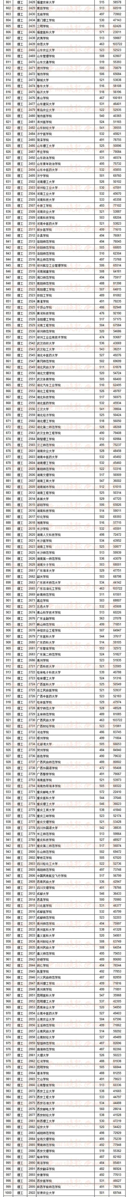 2020江西高考排名表_江西省各市2020前三季度GDP排名情况(全)
