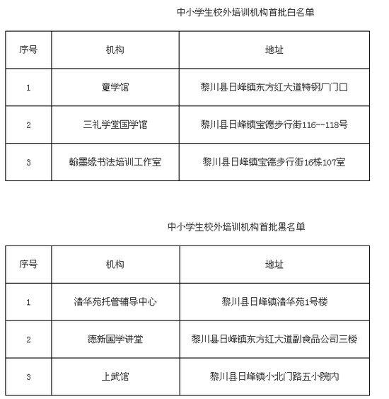 宜黄县校外培训机构首批白黑名单公示