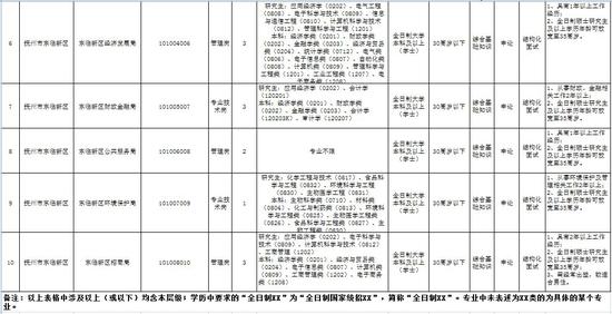 报名方式及要求