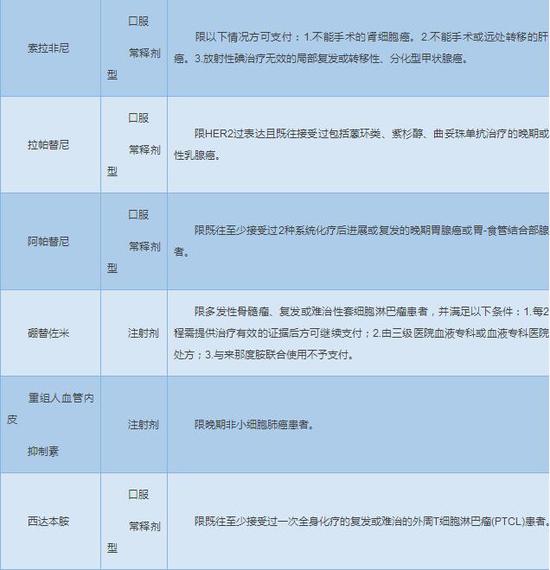 这些特殊药品纳入南昌市医保报销 大病患者负