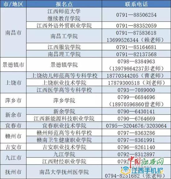 江西省全国英语等级考试报名点一览表