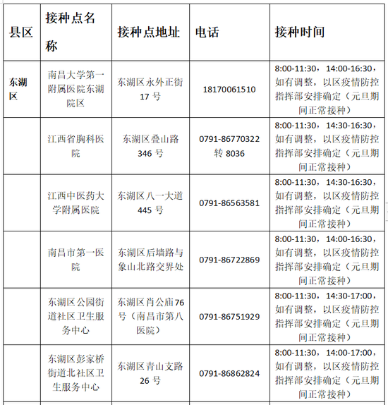 事关疫苗接种!南昌疾控重要公告
