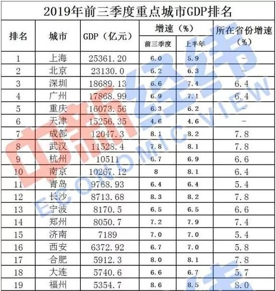 2019年中国gdp总值是多少_澳洲会计师公会 超过半数中国企业今年将实现盈利增长