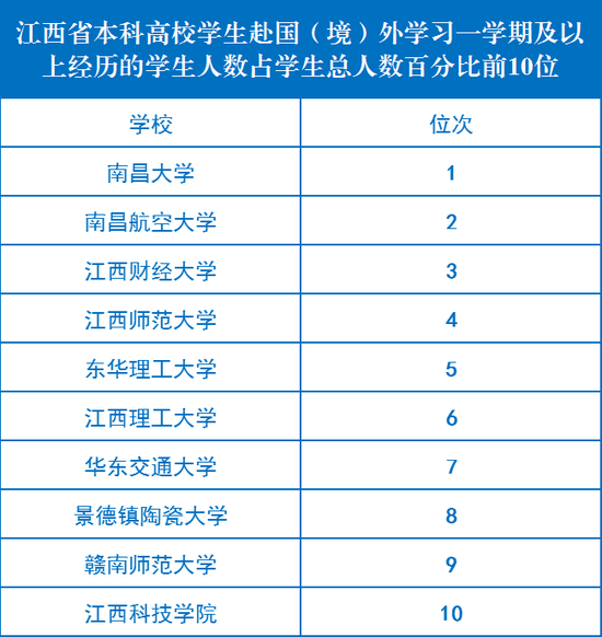 本科教育排行_2021中国高校本科教学质量排行榜